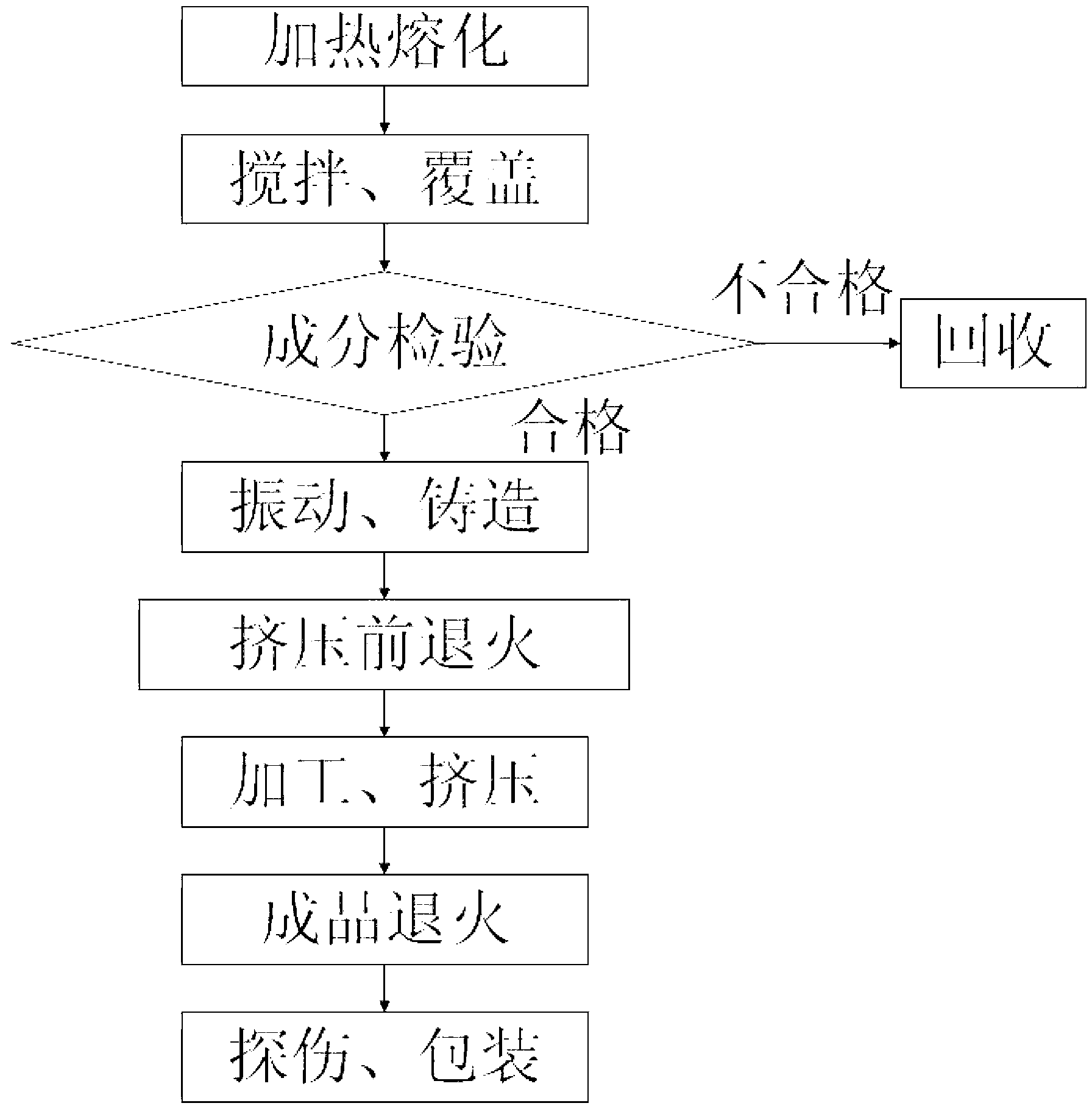 Copper base alloy bar containing silicon and aluminium and preparation method thereof