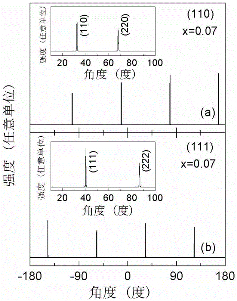 Preparation method of epitaxial lanthanum strontium cobalt oxide film based on radio-frequency reactive sputtering