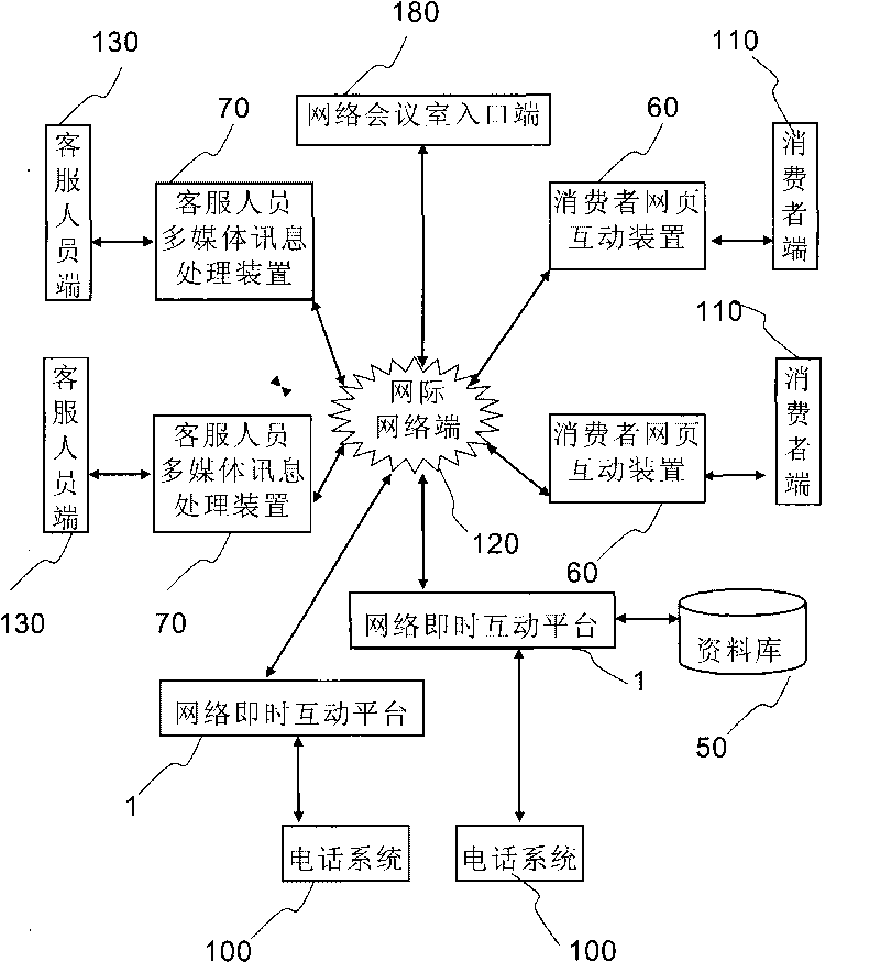 System and method for instant network interaction