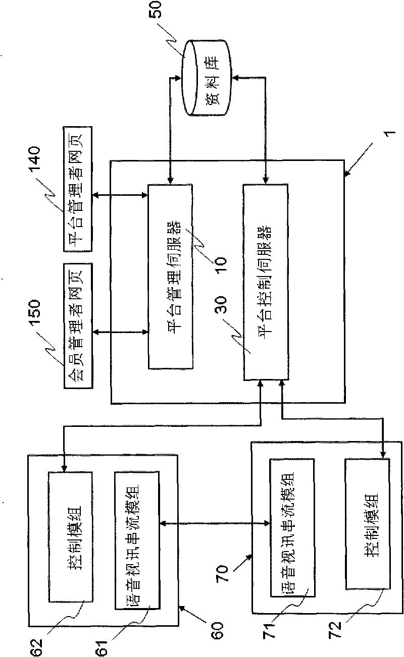 System and method for instant network interaction