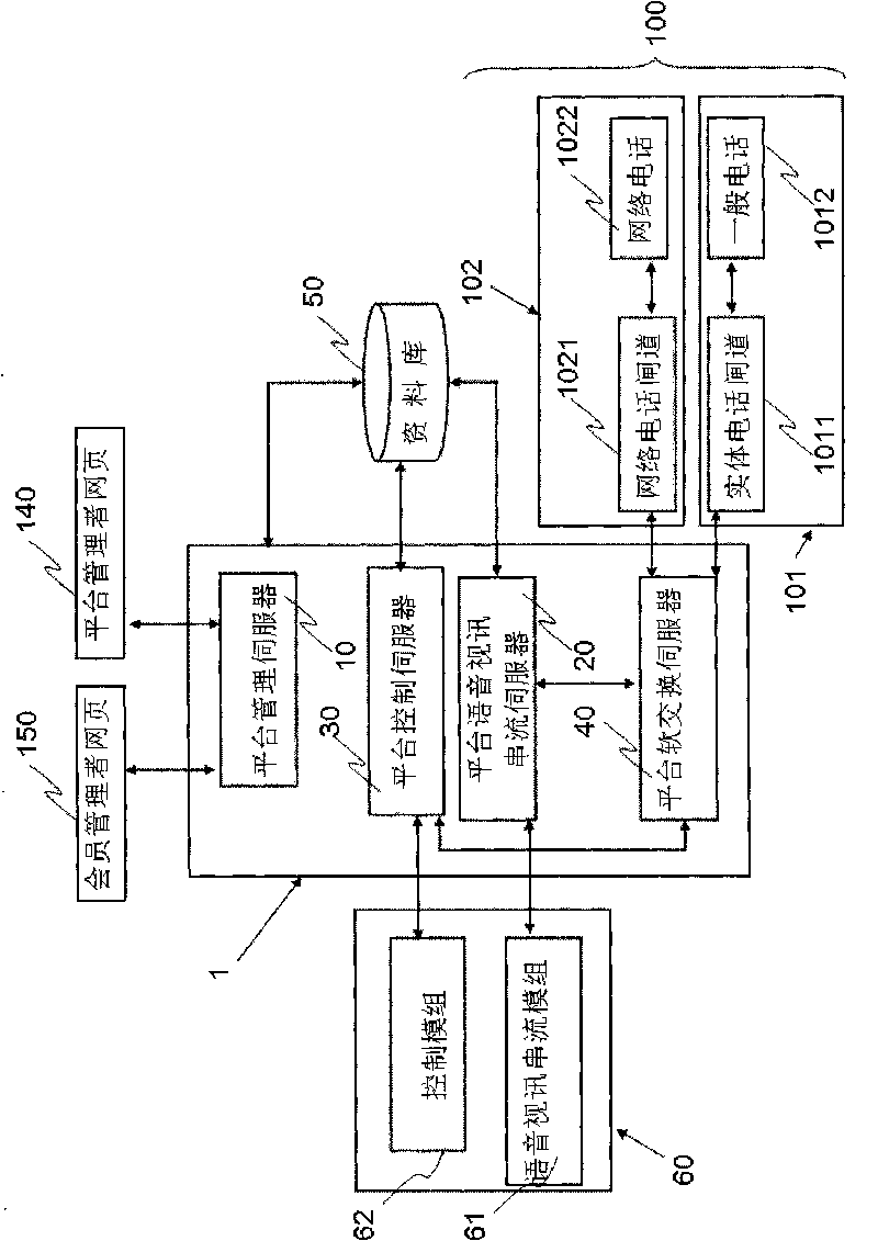 System and method for instant network interaction