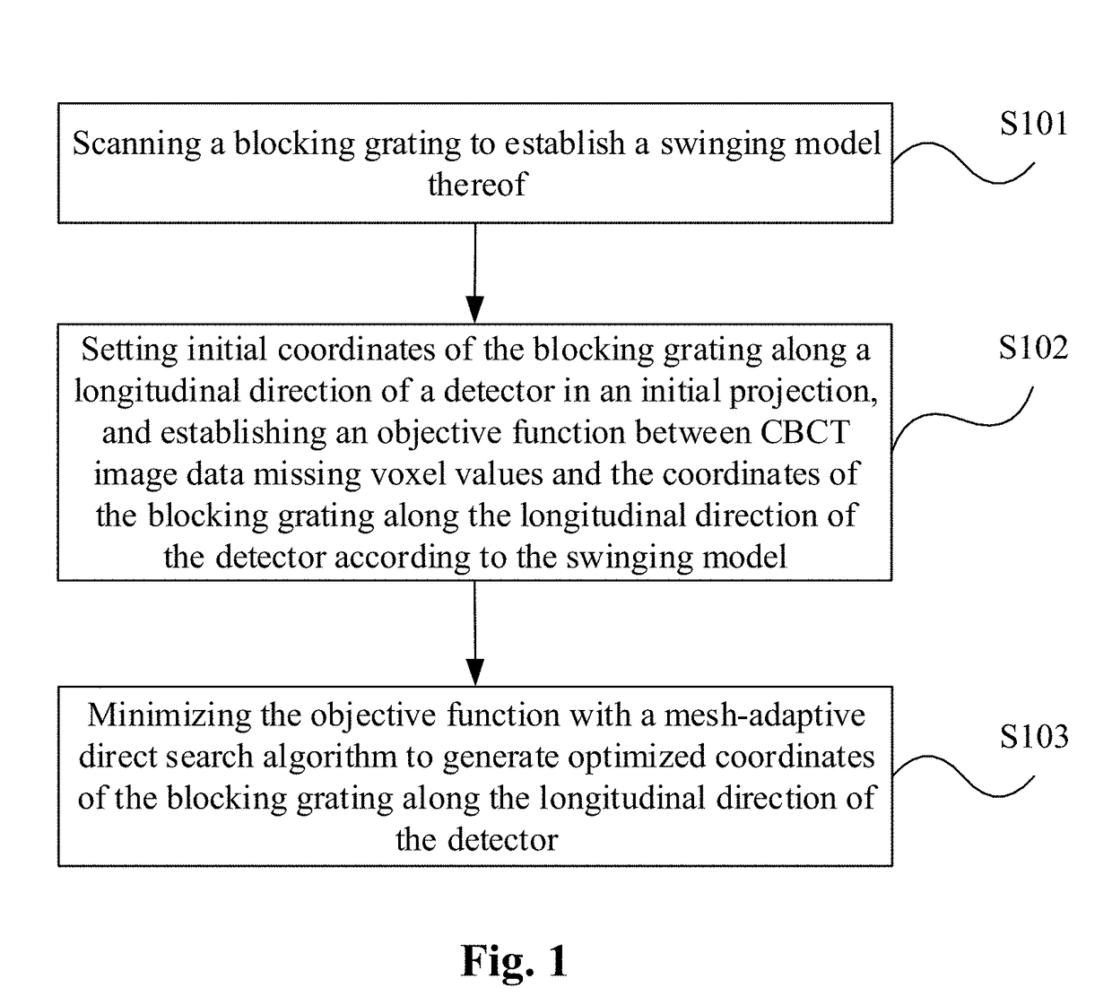 Method and apparatus for optimizing blocking grating for cone beam ct image scattering correction