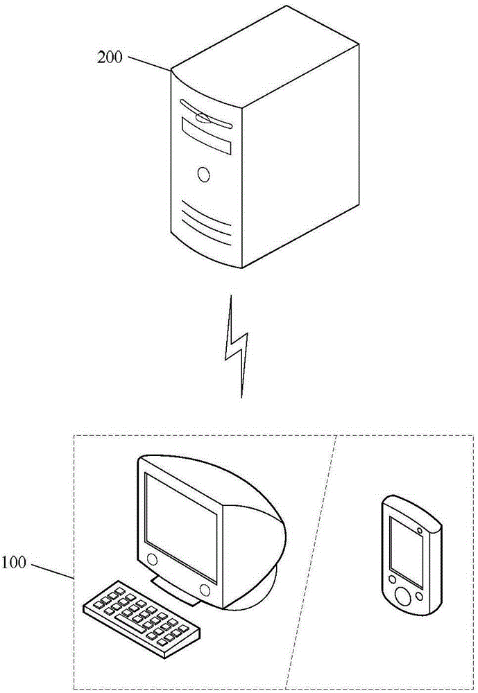 Picture commenting method and system