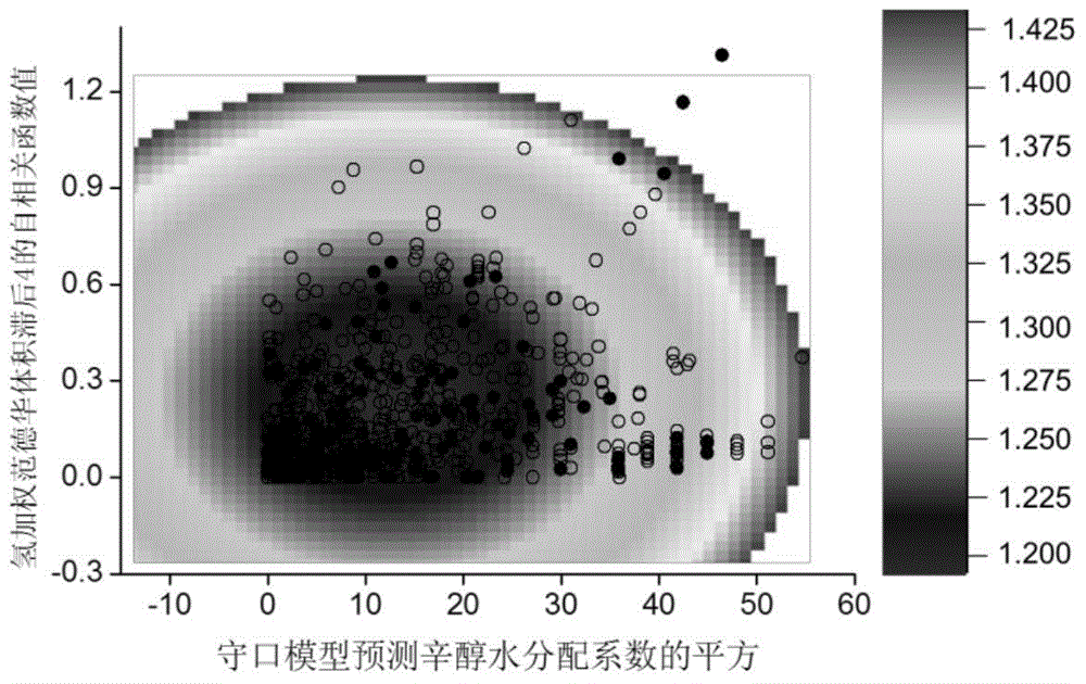 Quantitative Structure-Activity Relationship Prediction of Bioaccumulation Factors of Organic Chemicals in Fish