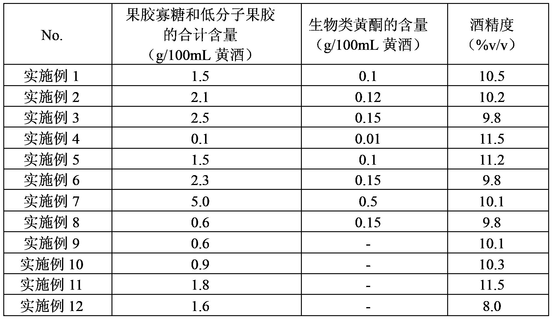 Functional yellow rice wine and preparation method thereof