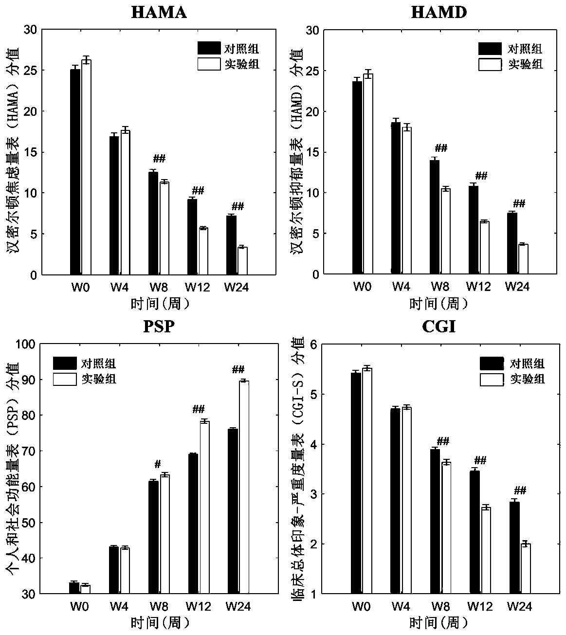 Antipsychotic pharmaceutical composition