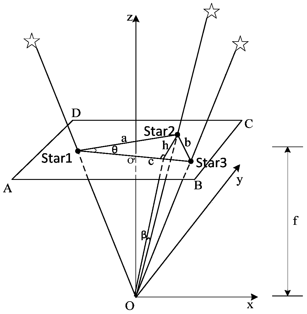 Method for selecting observation triangle before star map matching