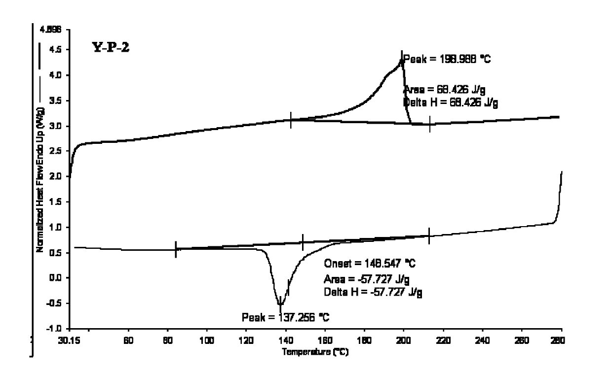 Polyester-polyamide copolymer fiber and manufacturing method thereof