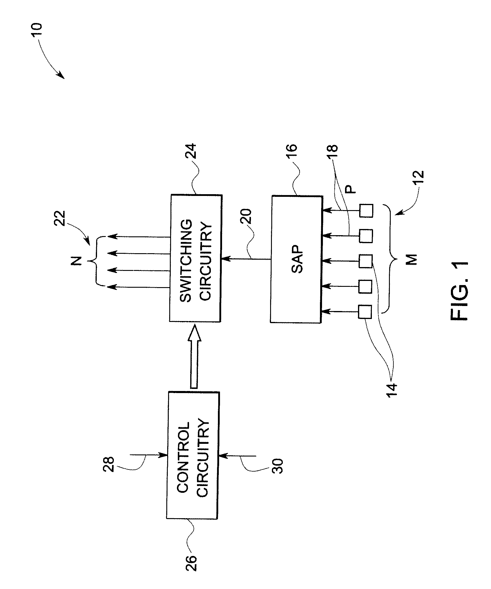 Method and system for sub-aperture processing