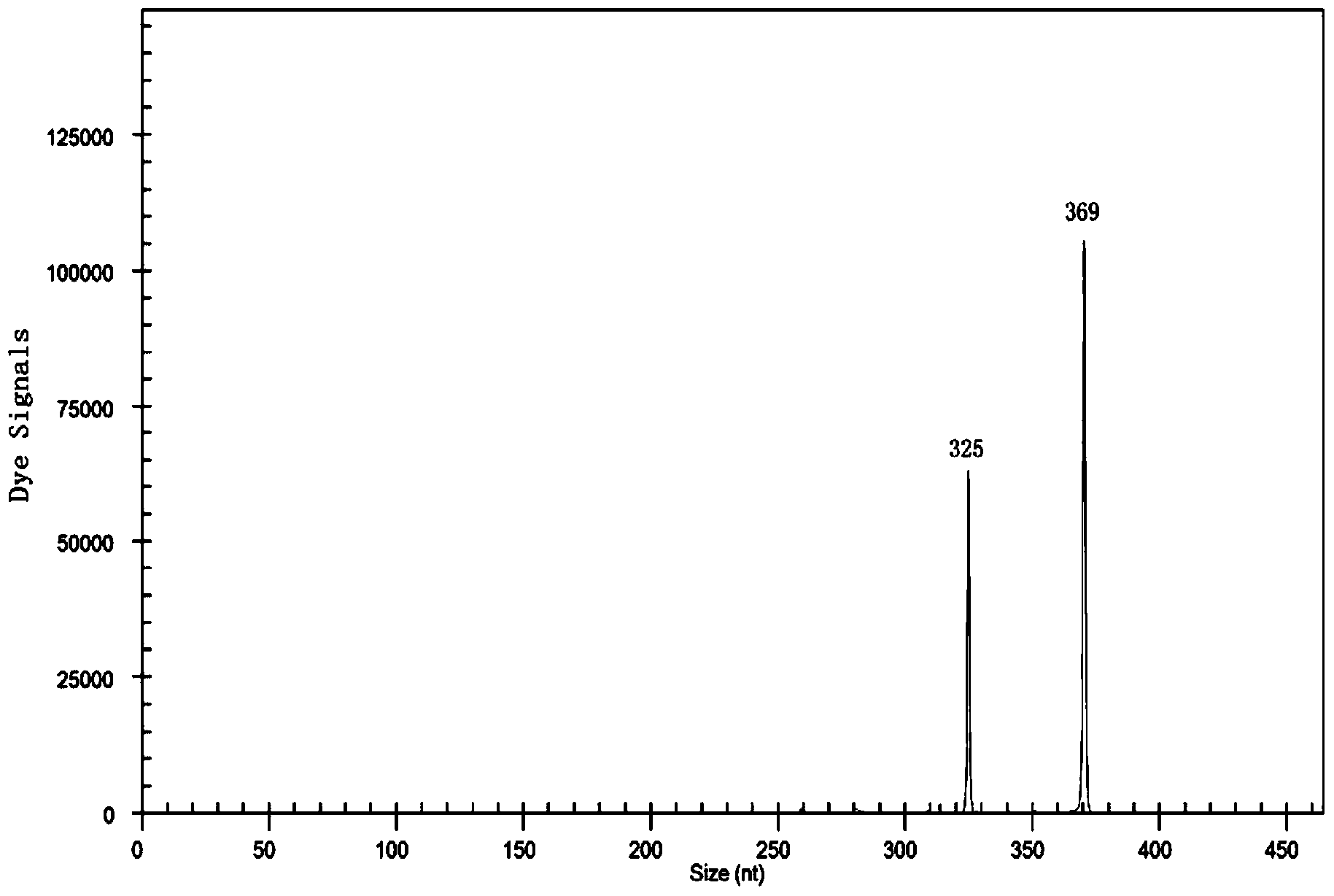 Method for rapidly detecting industrial saccharomyces pastorianus ester metabolism genes