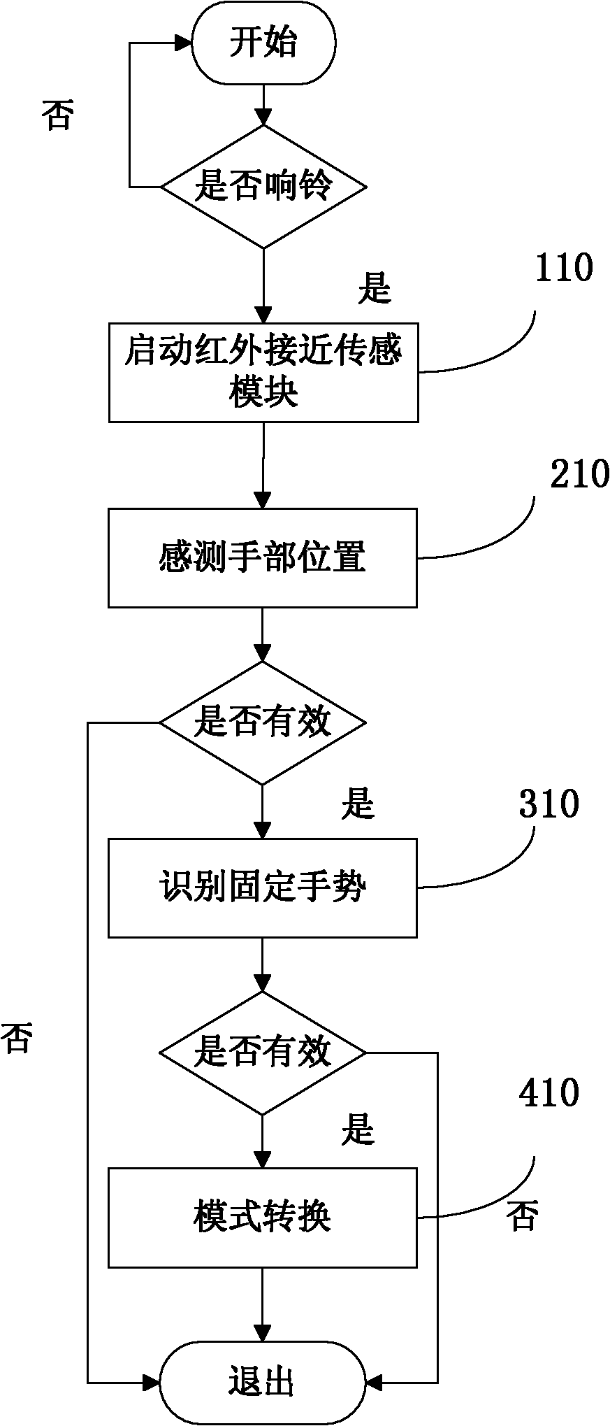 Method for controlling mobile phone ring and mobile phone adopting same