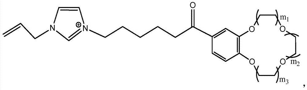 Method for extracting lithium isotopes