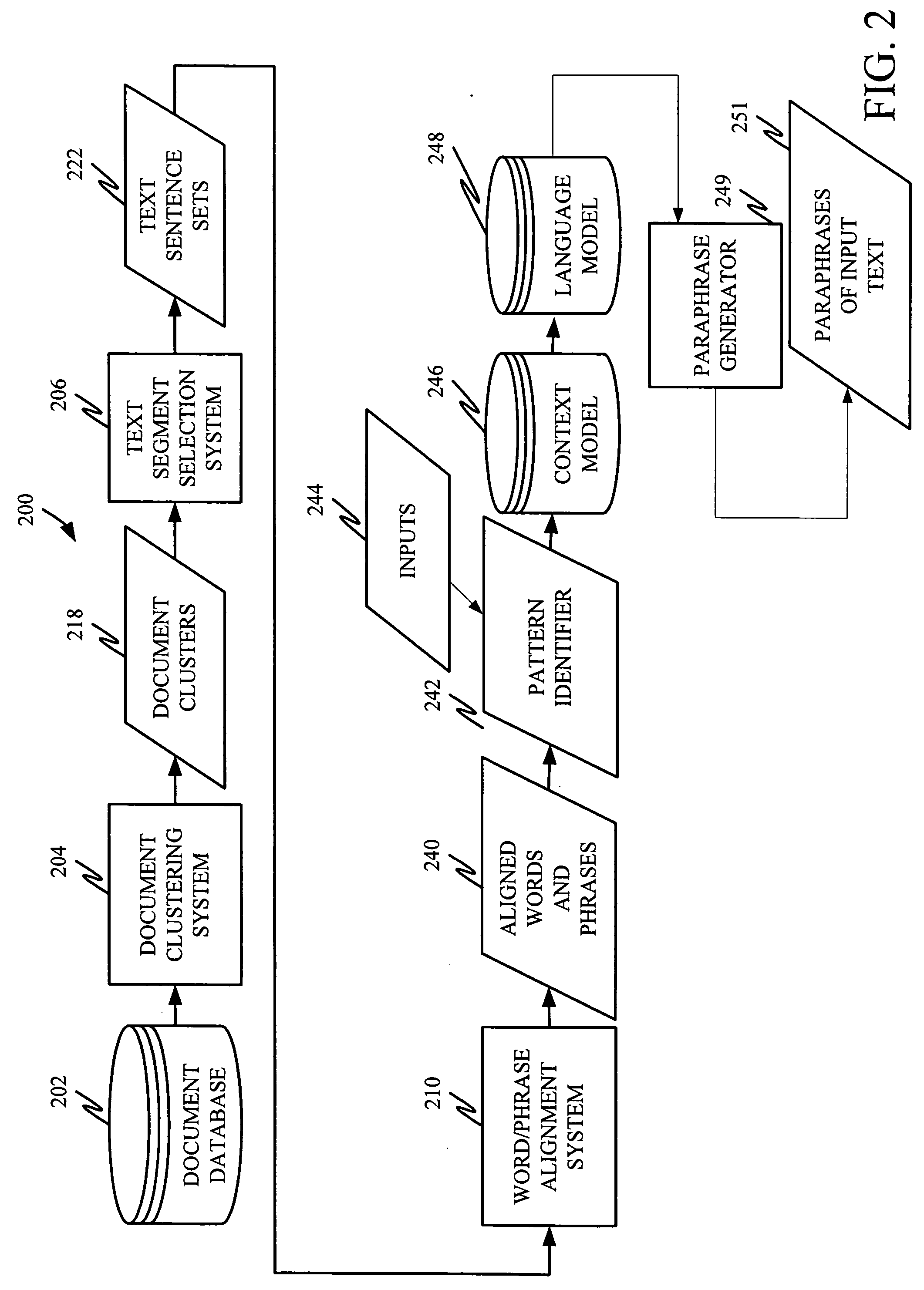 Unsupervised learning of paraphrase/translation alternations and selective application thereof