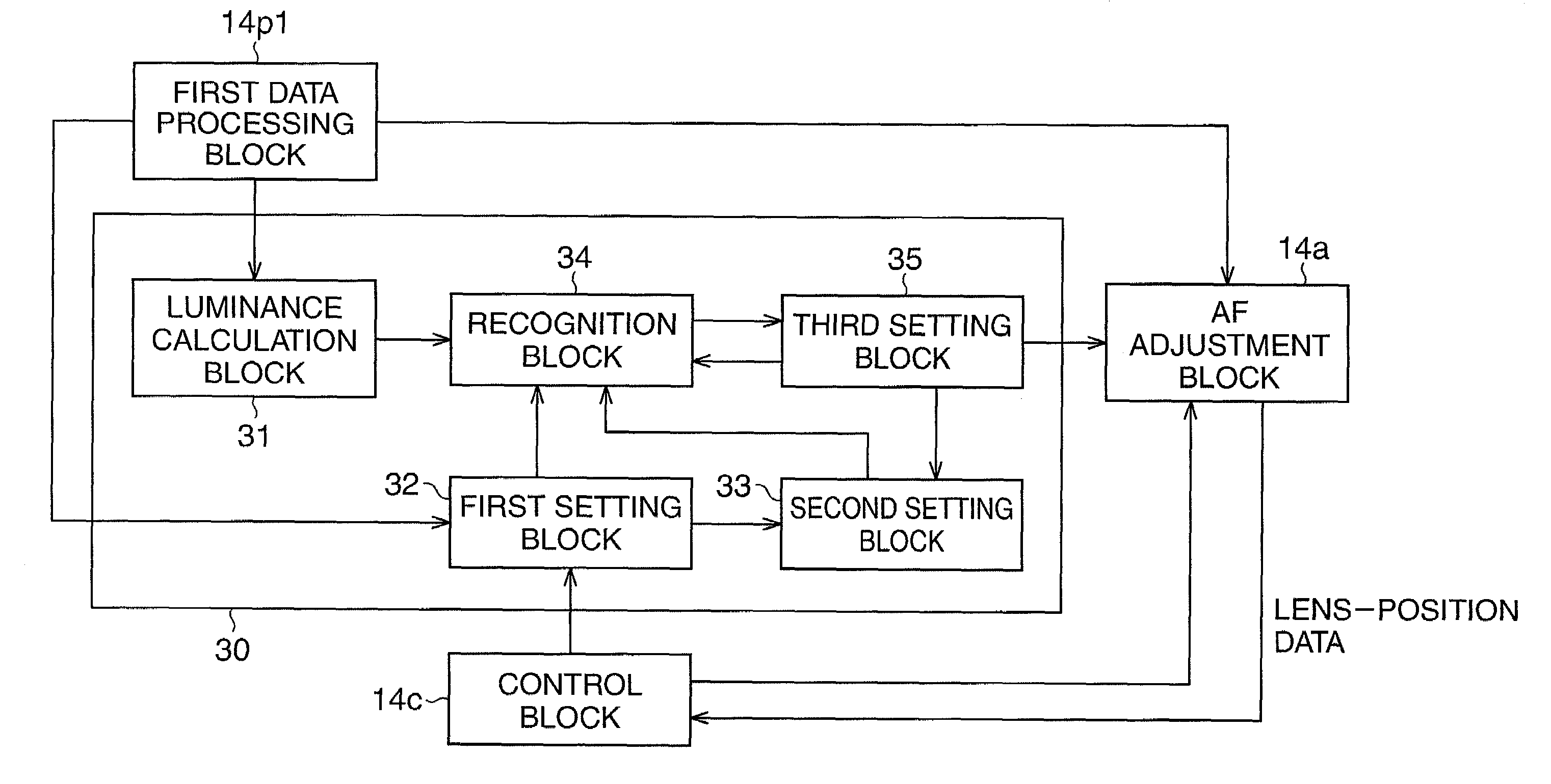 Pattern matching system and targeted object pursuit system