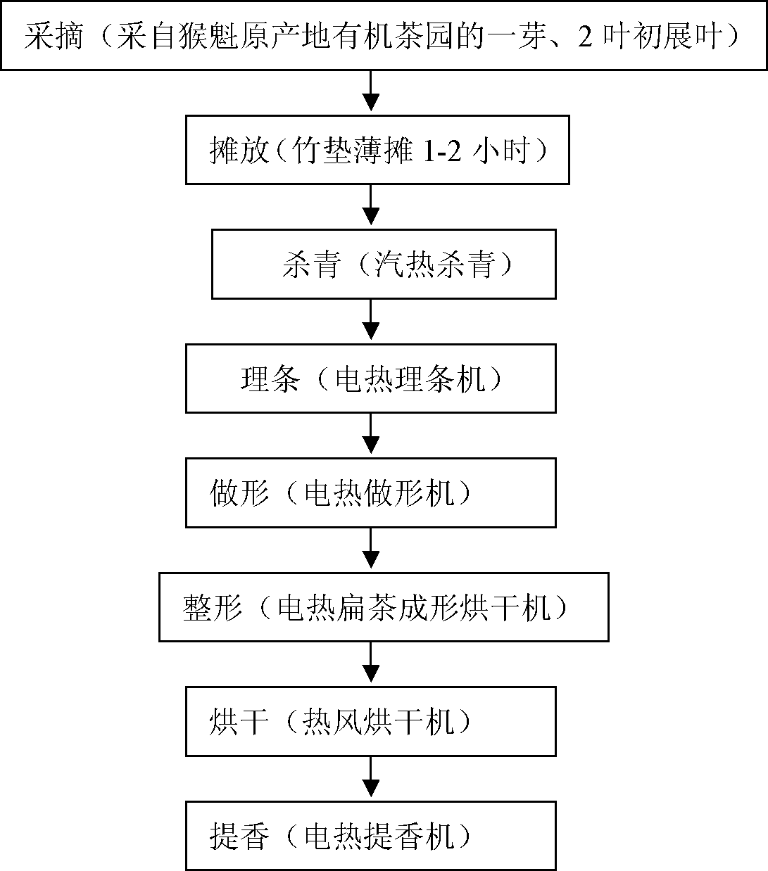 Organic flat tea (Houkui) and preparation technique thereof