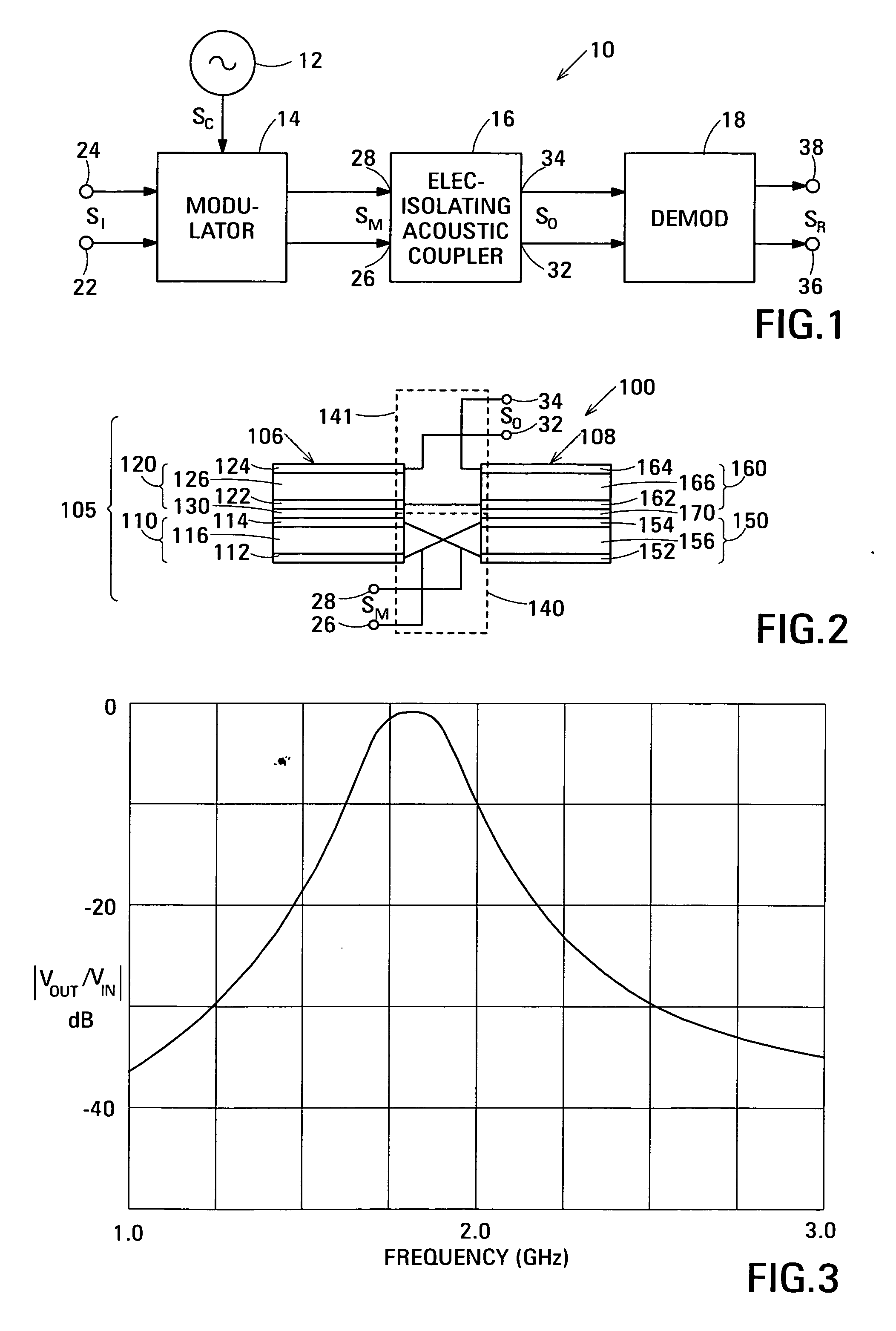Acoustic galvanic isolator incorporating film acoustically-coupled transformer