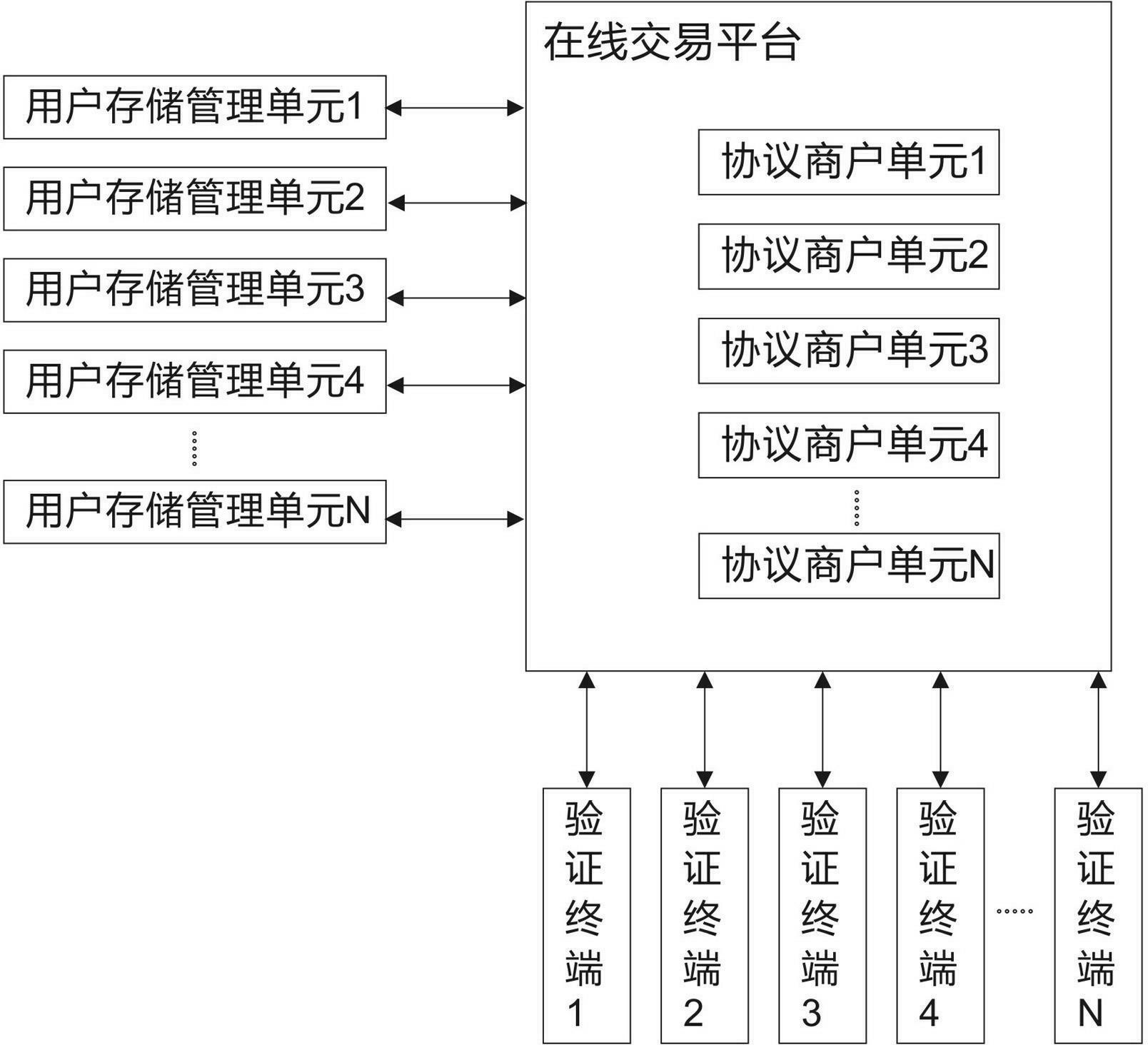 Universal identification transaction platform system