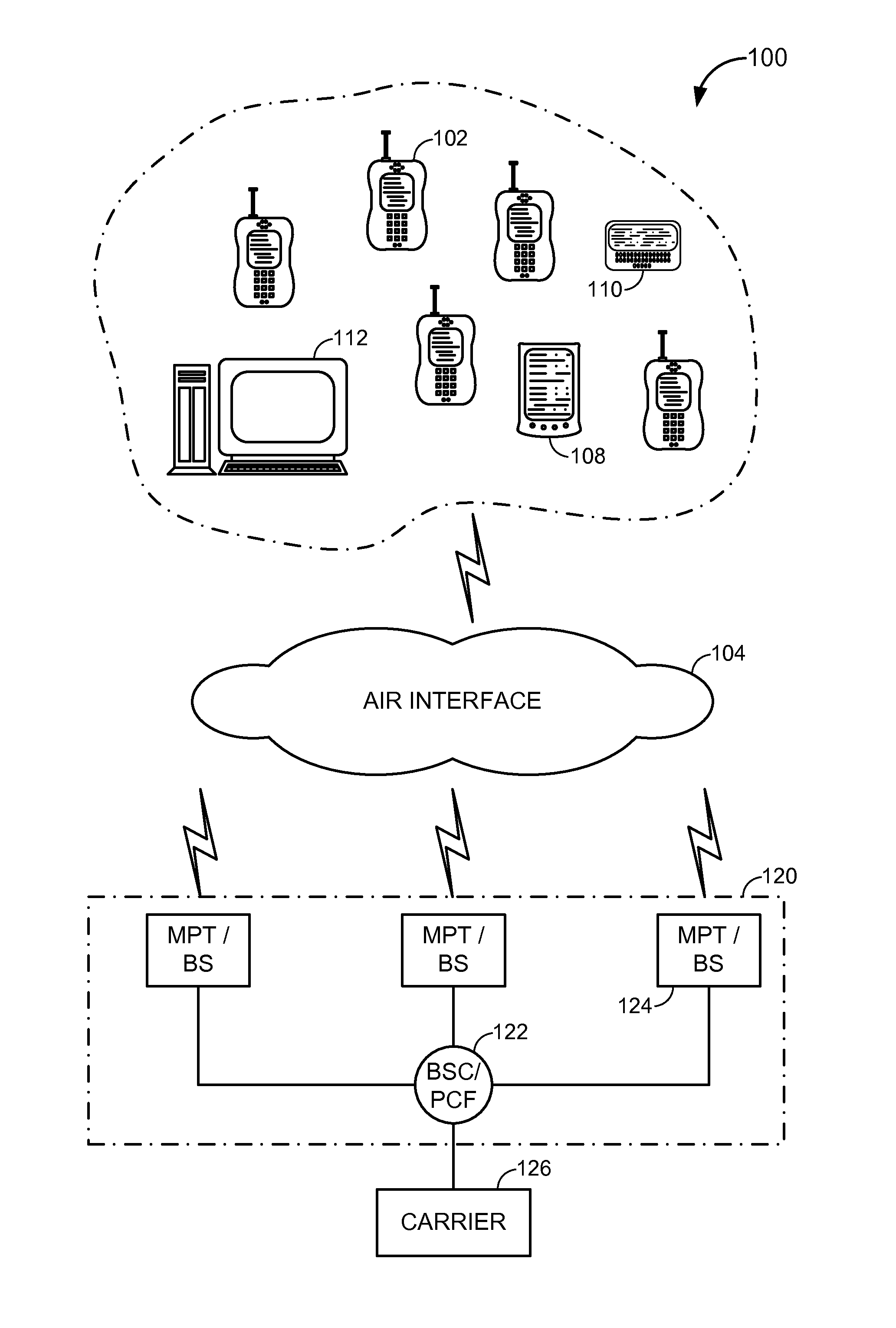 Group communication sessions in a wireless communication system