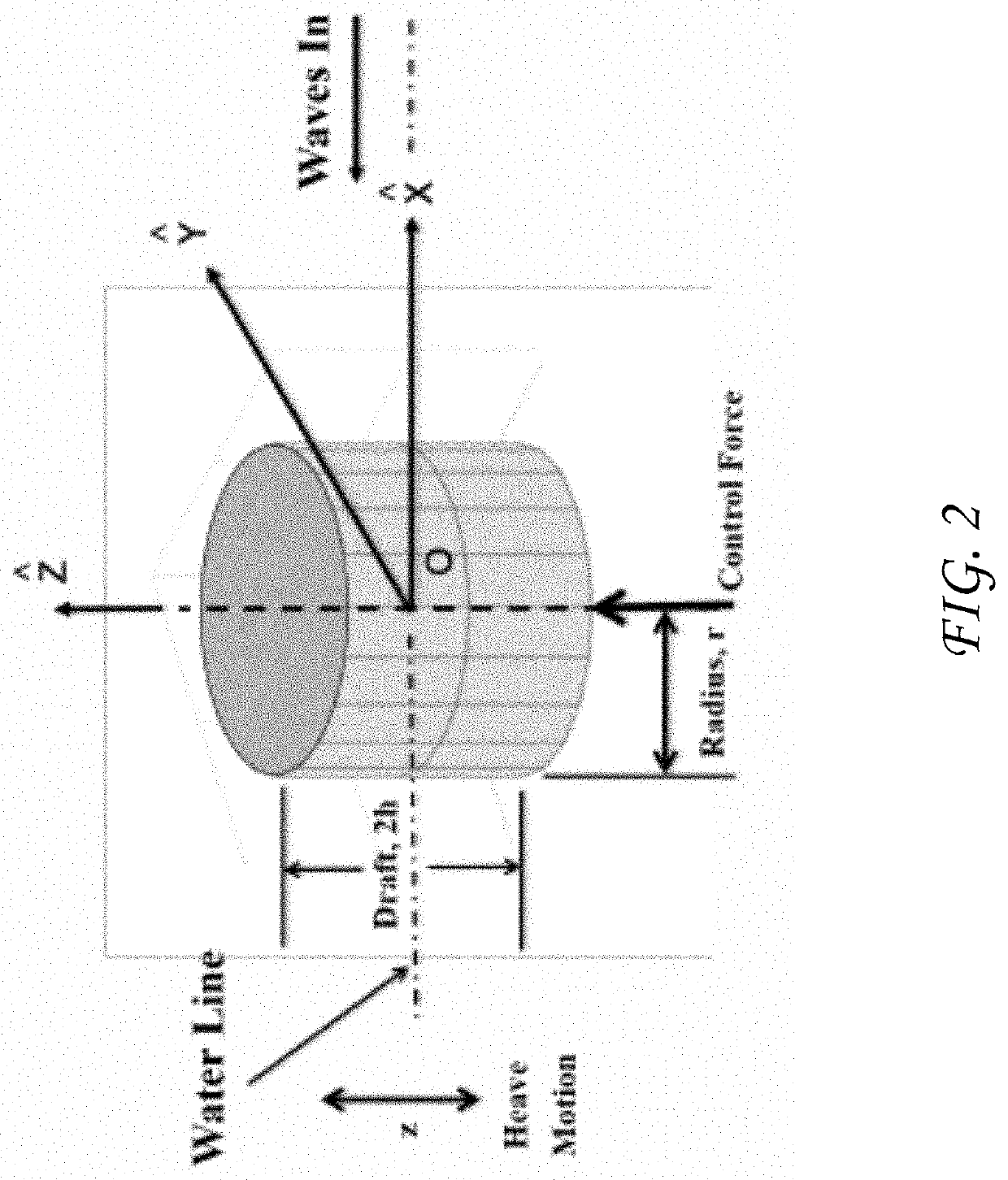 Nonlinear Hydrostatic Control of a Wave Energy Converter