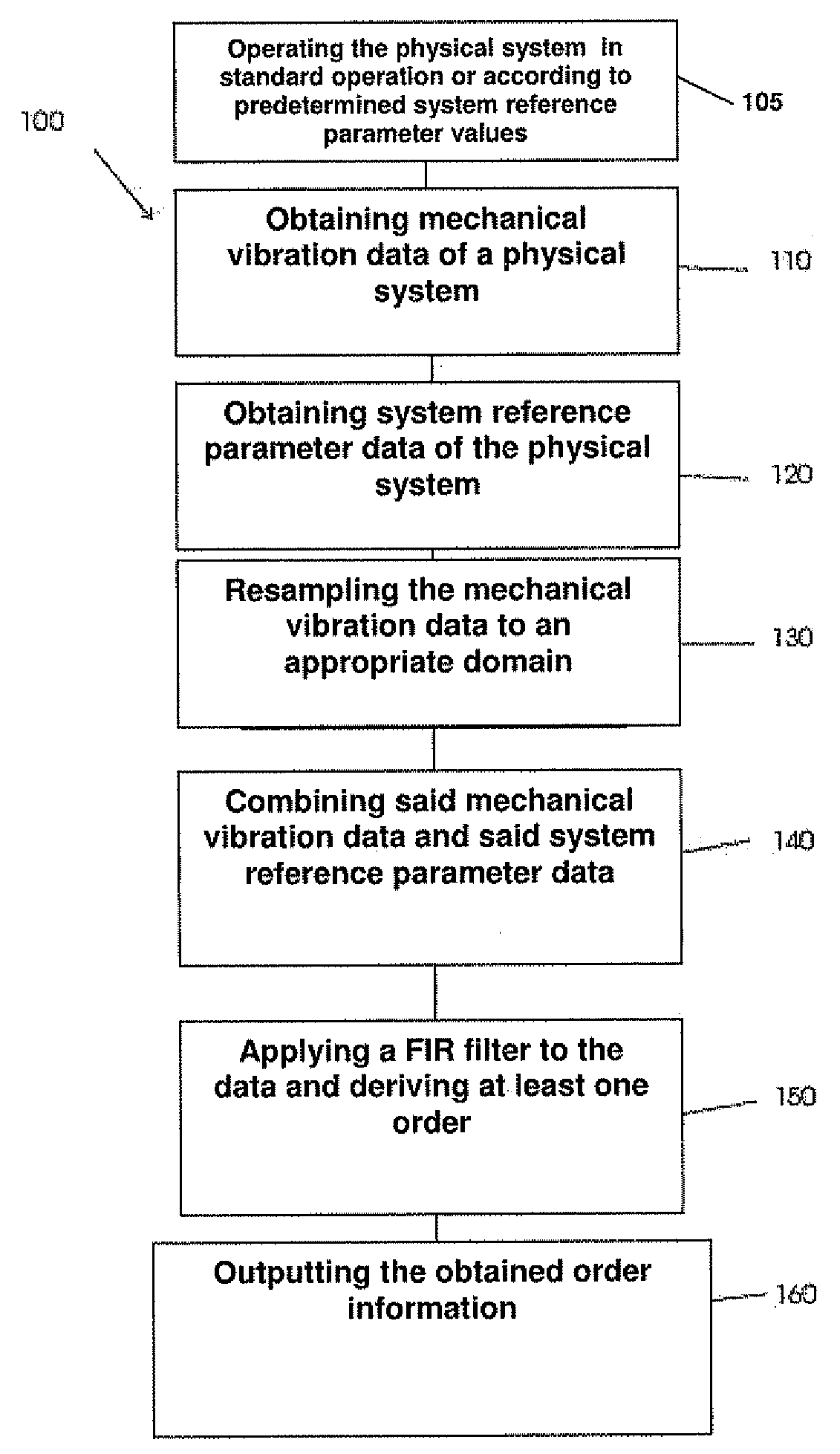 Order tracking method and system