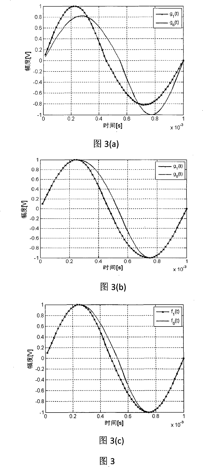 Compound signal transmission and communication method based on equal-amplitude equal-period modulated carrier wave technology