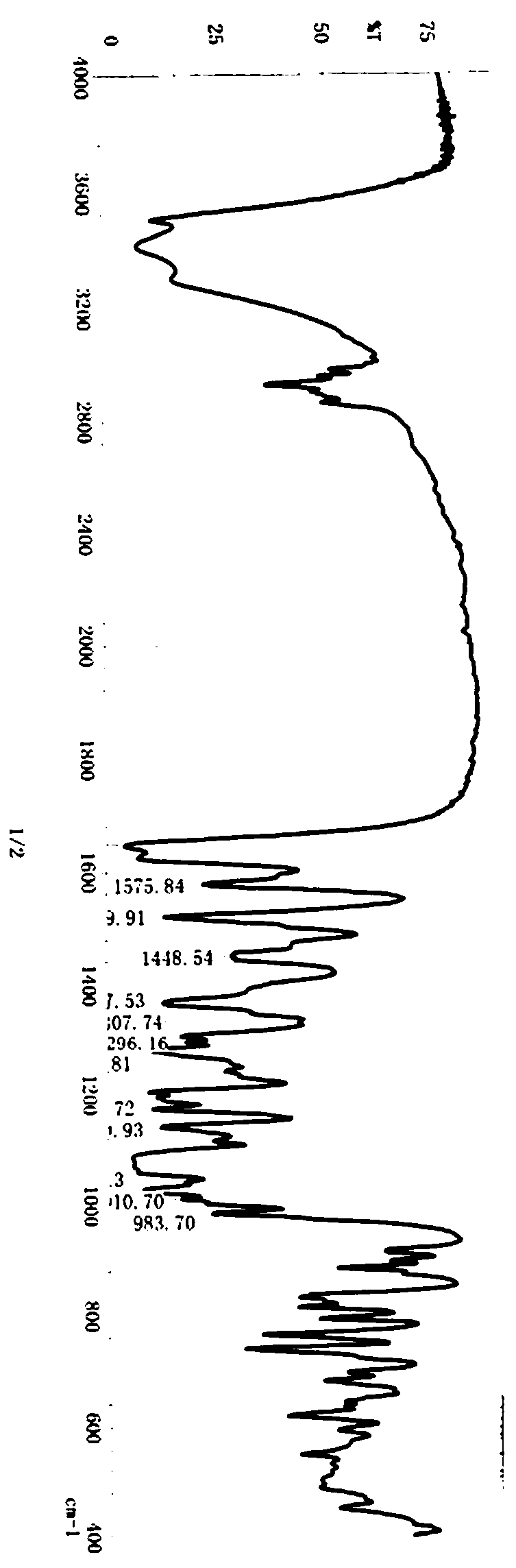 Method for synthesizing neohesperidin by using citrus paradisi macfadyen