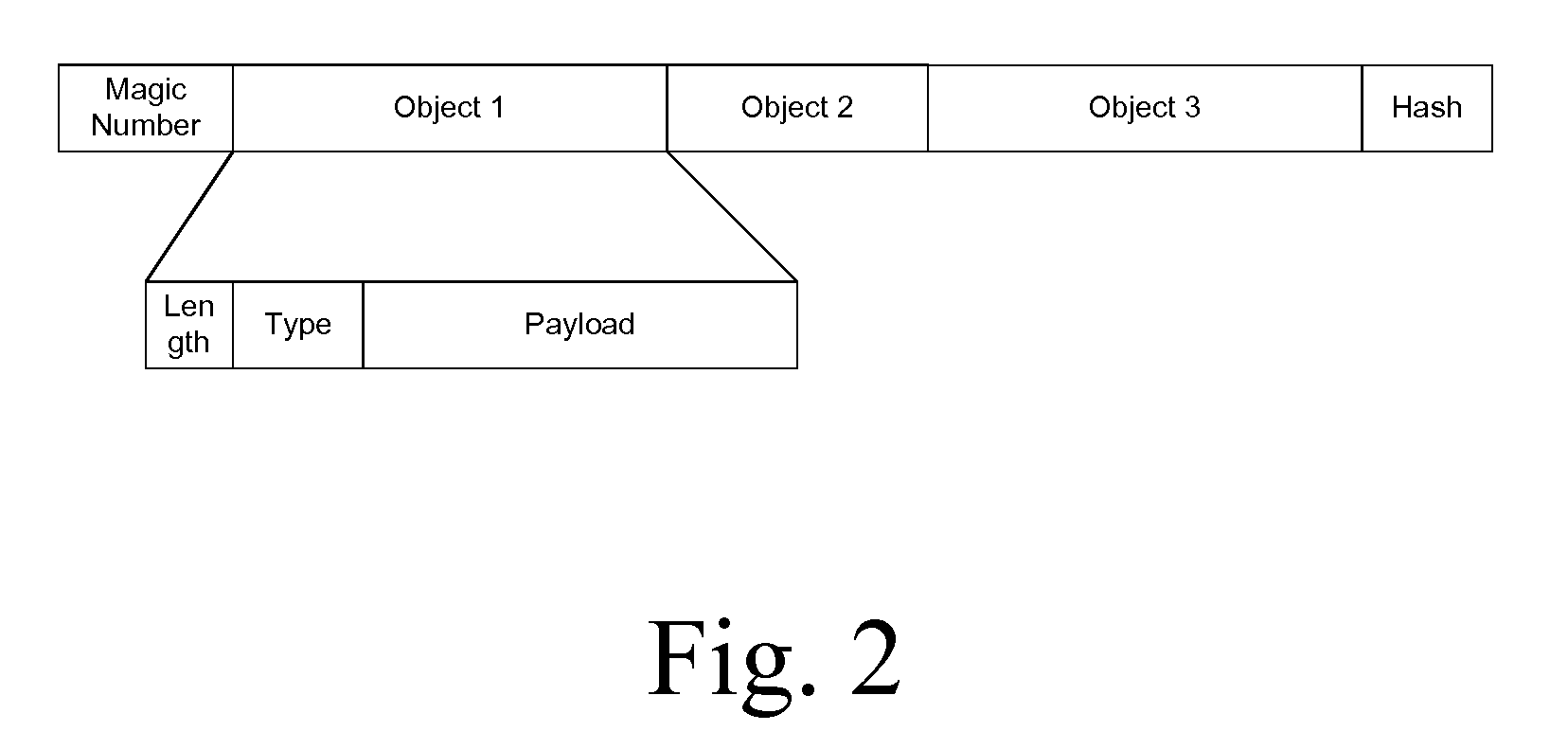 Automatically configurable smart card and method of automatically configuring a smart card