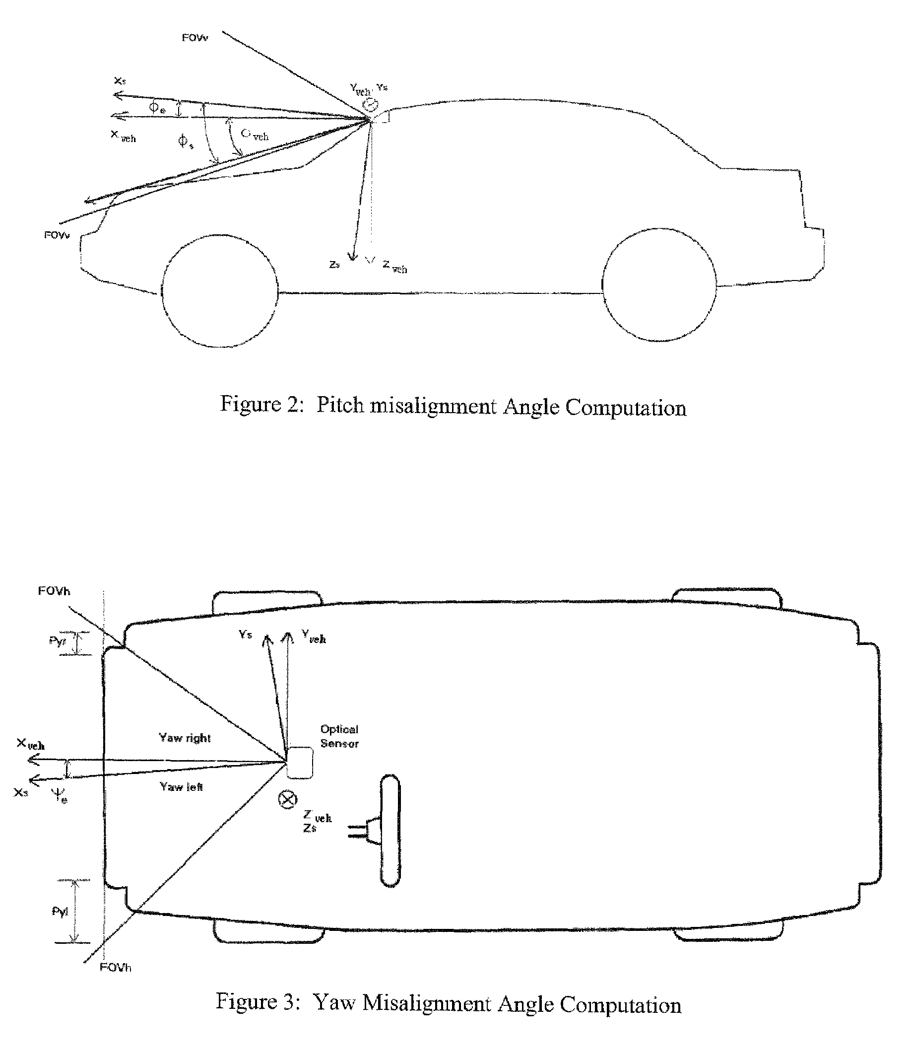 System and method for aligning sensors on a vehicle