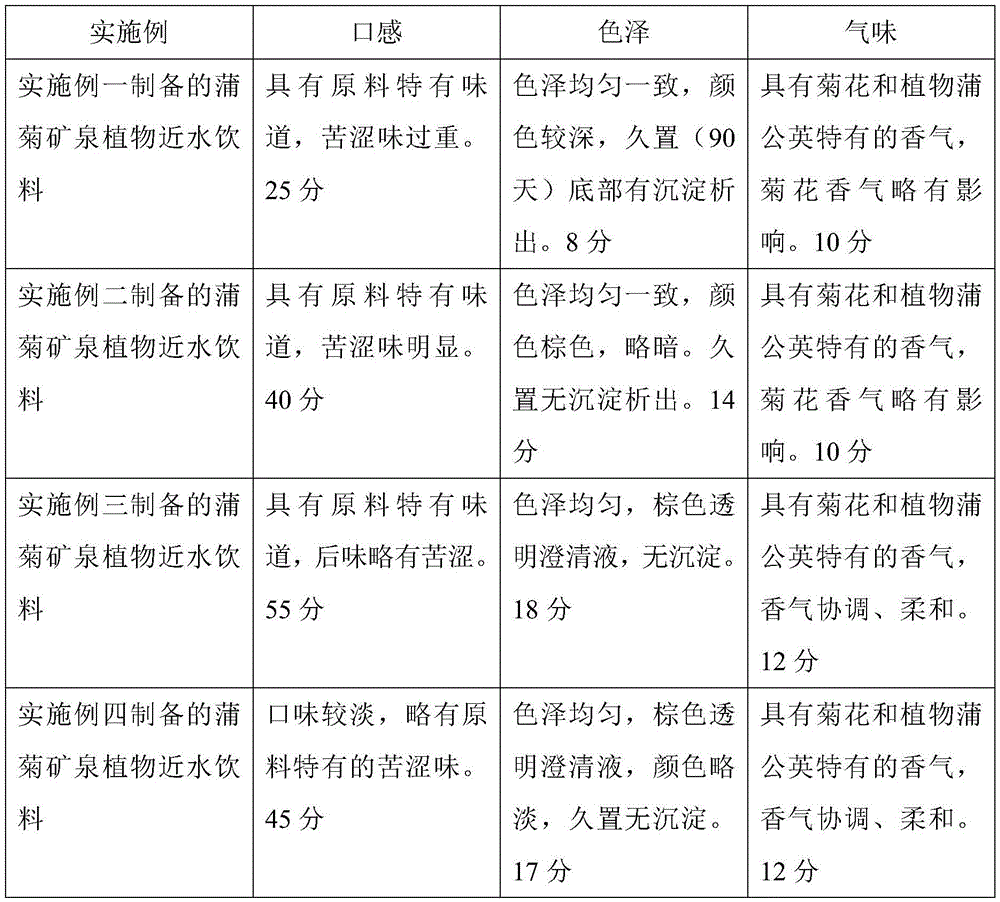 Mongol dandelion mineral spring plant near-water beverage and preparation method thereof