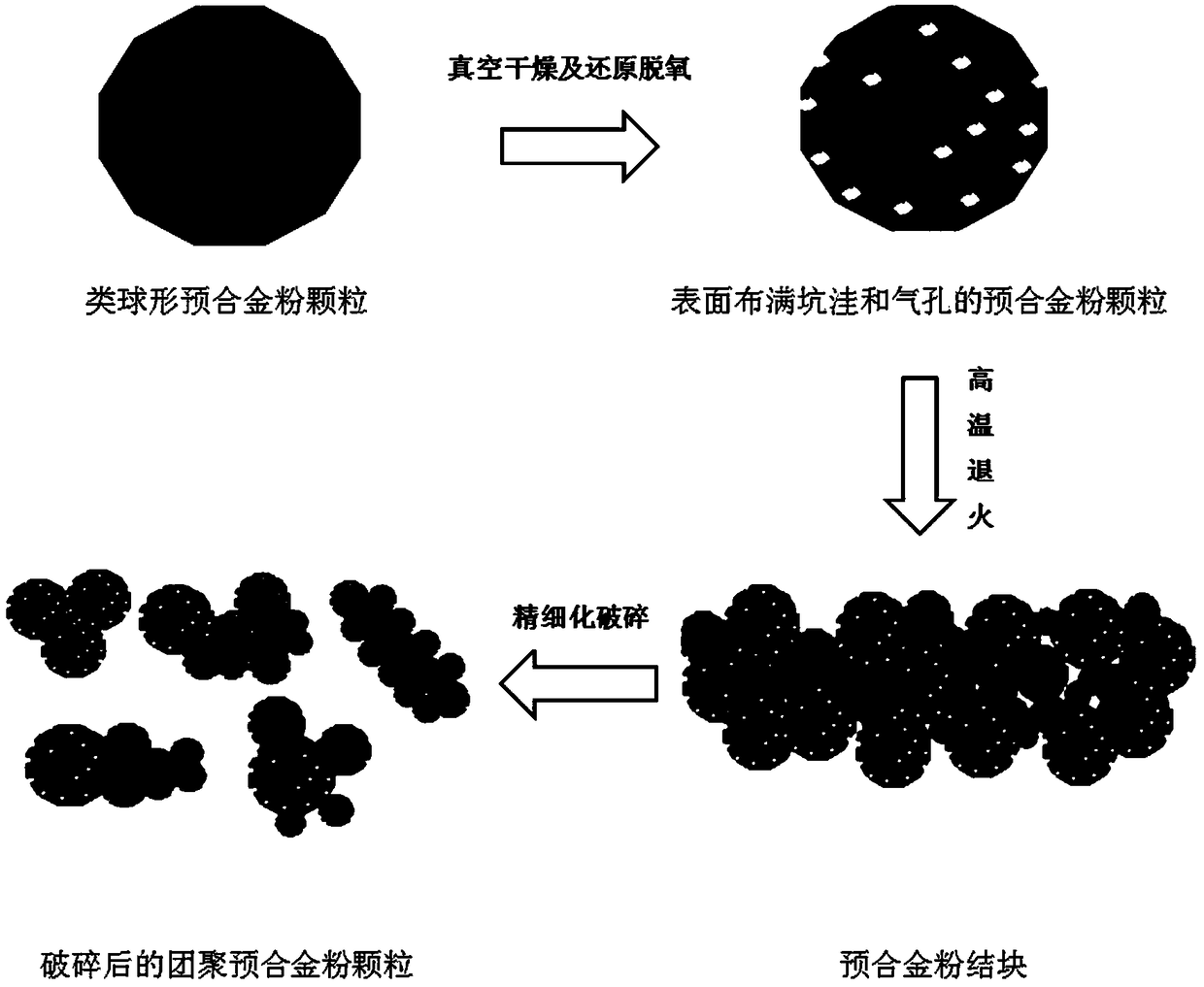 Production method for high cold-pressing formability water atomized pre-alloyed powder