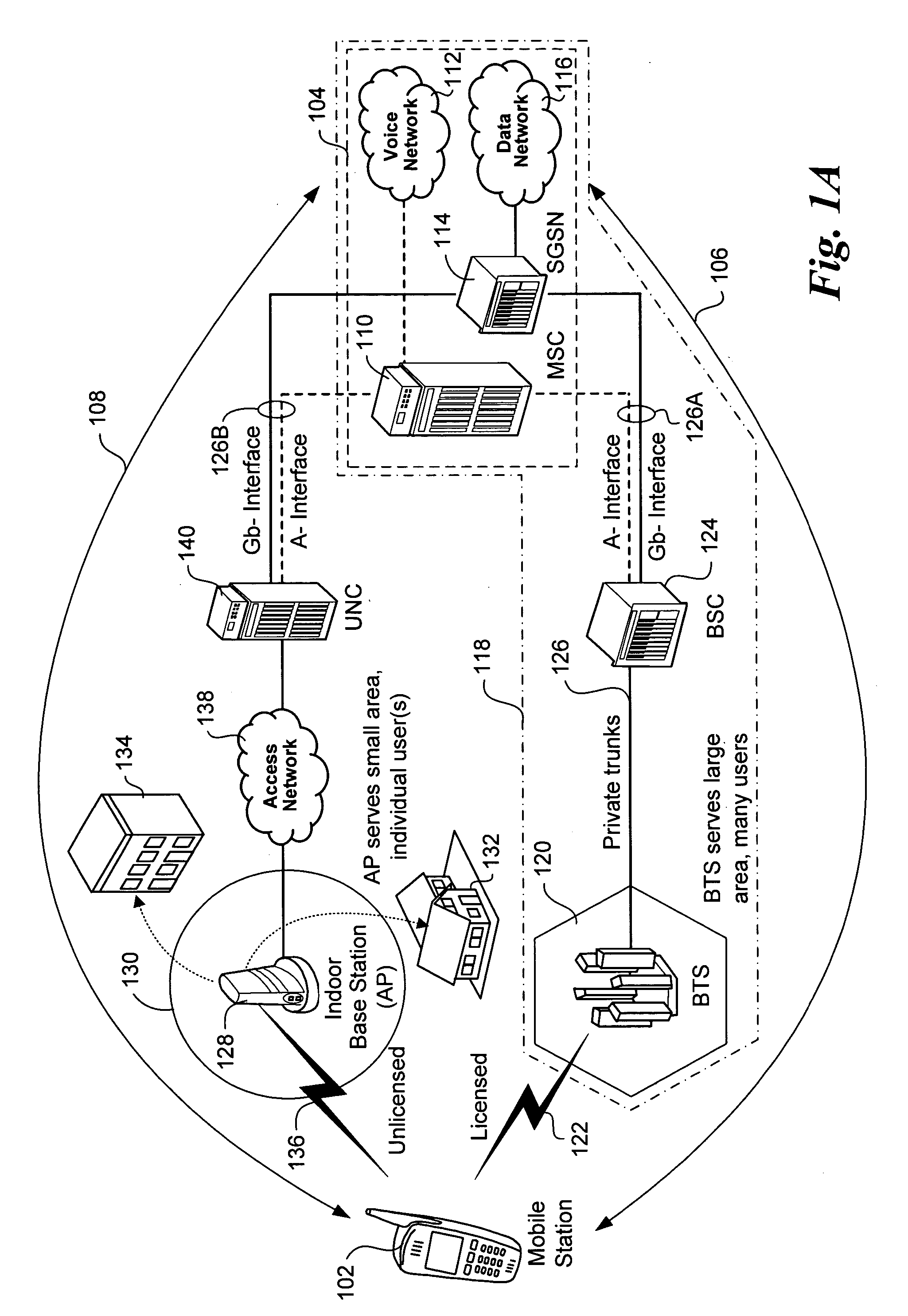 Registration messaging in an unlicensed mobile access telecommunications system