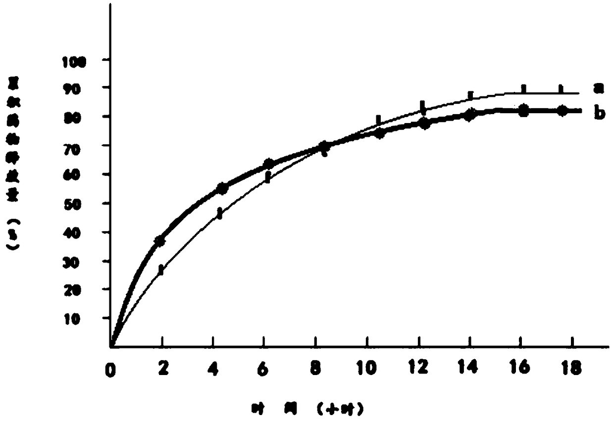 Preparation method of metoprolol tartrate sustained release preparation