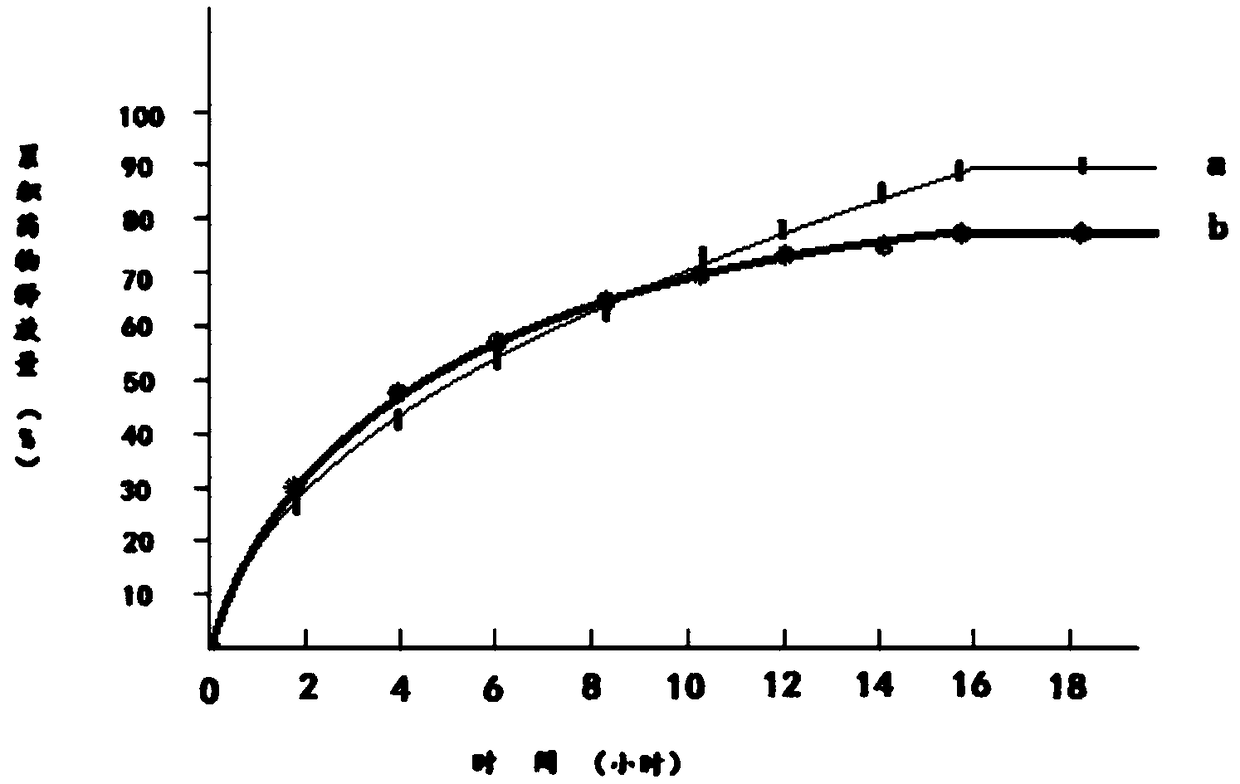 Preparation method of metoprolol tartrate sustained release preparation