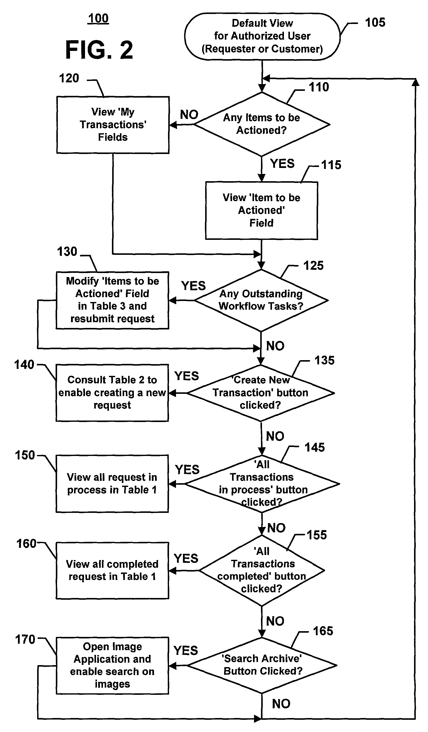 System and method for facilitating document imaging requests