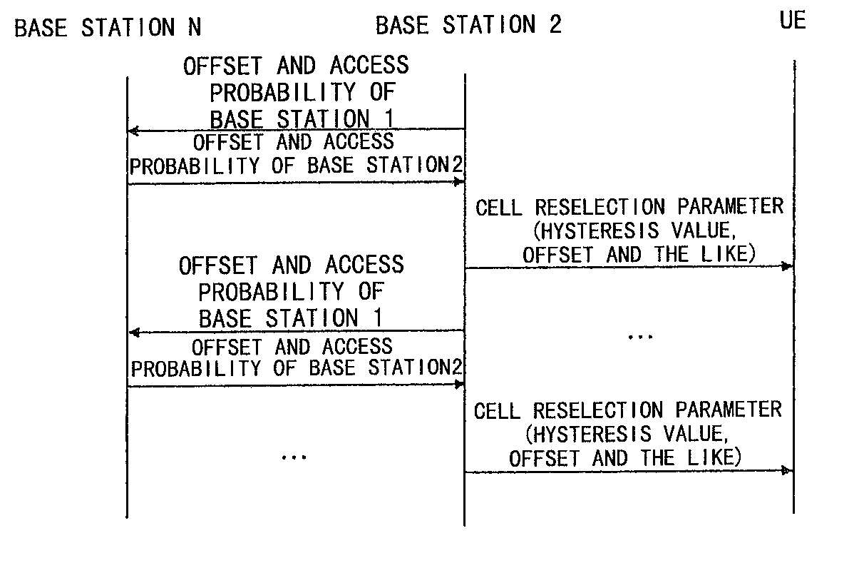 Method and apparatus for reselecting cell in mobile communication system