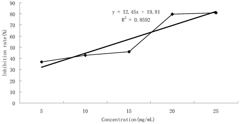 The application of mud snail polypeptide in anti-prostate cancer