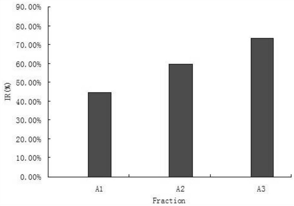 The application of mud snail polypeptide in anti-prostate cancer