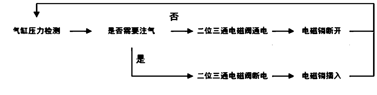 Automatic lubricating device for die-casting die sliding part