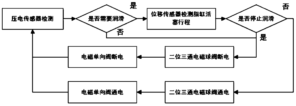 Automatic lubricating device for die-casting die sliding part