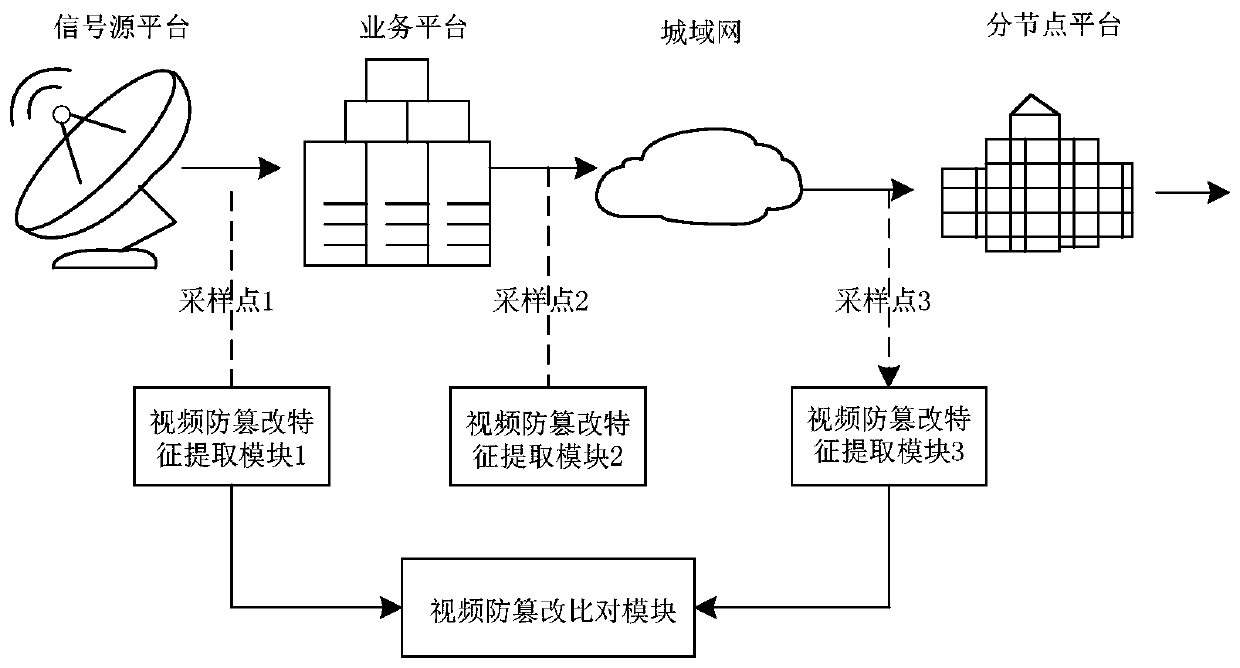 IP video tamper-proofing monitoring method and system