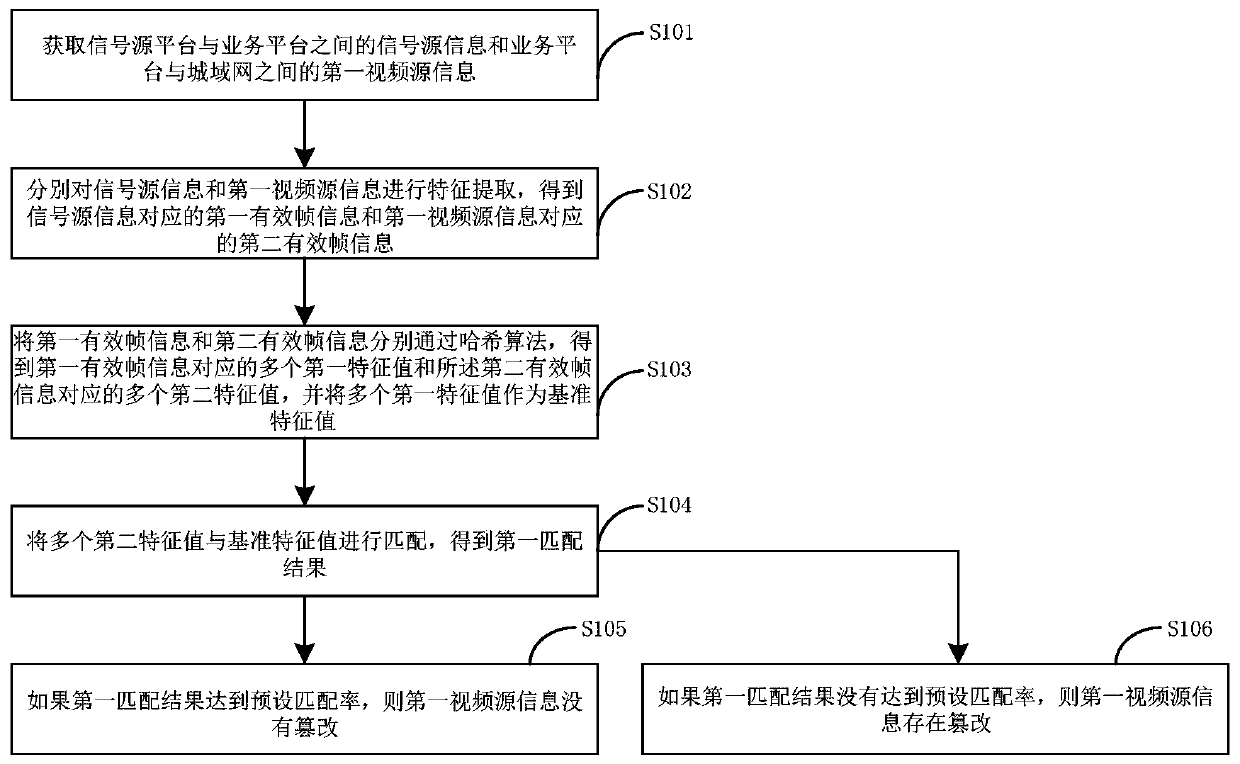 IP video tamper-proofing monitoring method and system