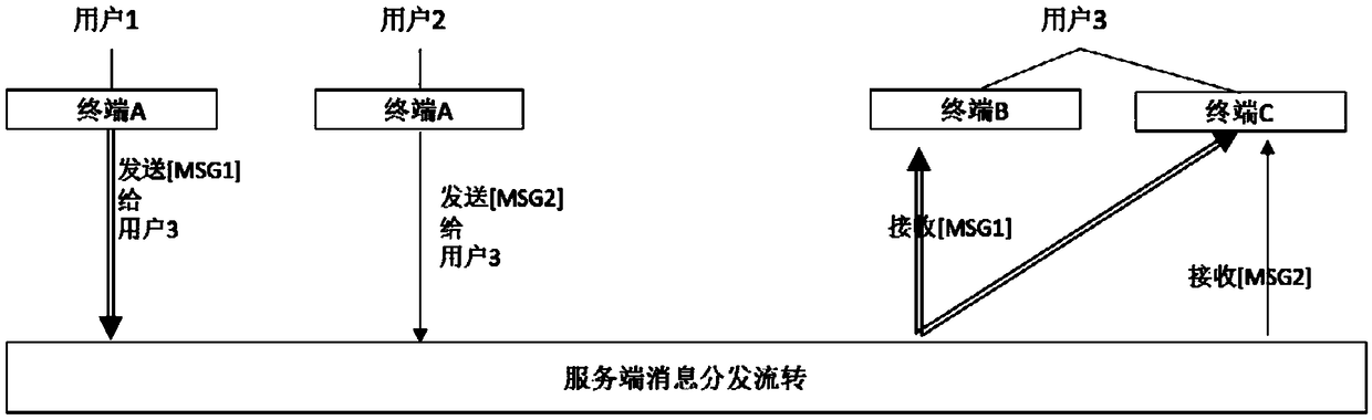 Multi-terminal message synchronization and isolation instant messaging method and system