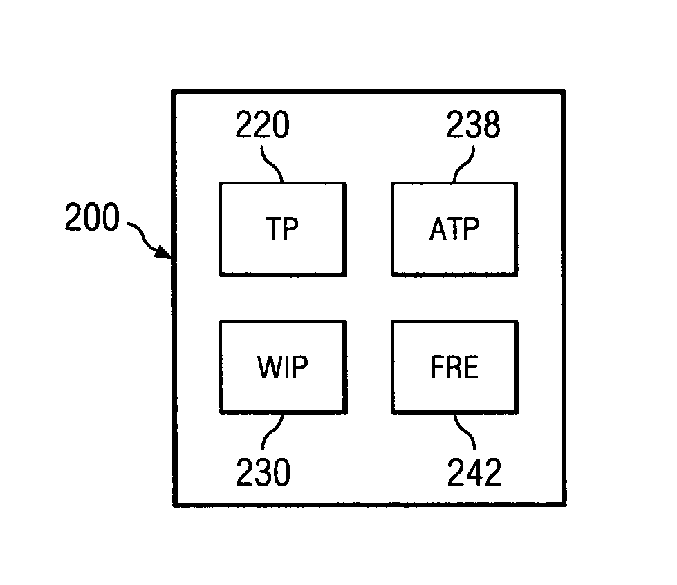 Method and apparatus for rapid tagging of elements in a facet tree