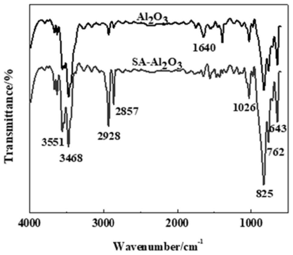 A polyurethane elastomer containing two kinds of heteroatoms in the hard segment, a modified polyurethane anti-corrosion peelable film and its preparation method and application