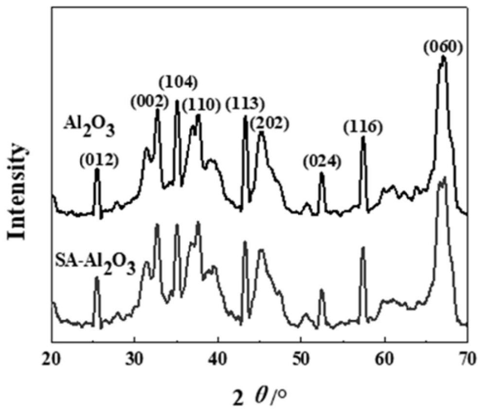 A polyurethane elastomer containing two kinds of heteroatoms in the hard segment, a modified polyurethane anti-corrosion peelable film and its preparation method and application