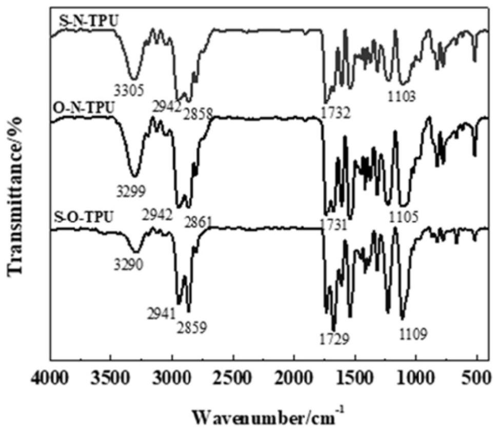 A polyurethane elastomer containing two kinds of heteroatoms in the hard segment, a modified polyurethane anti-corrosion peelable film and its preparation method and application