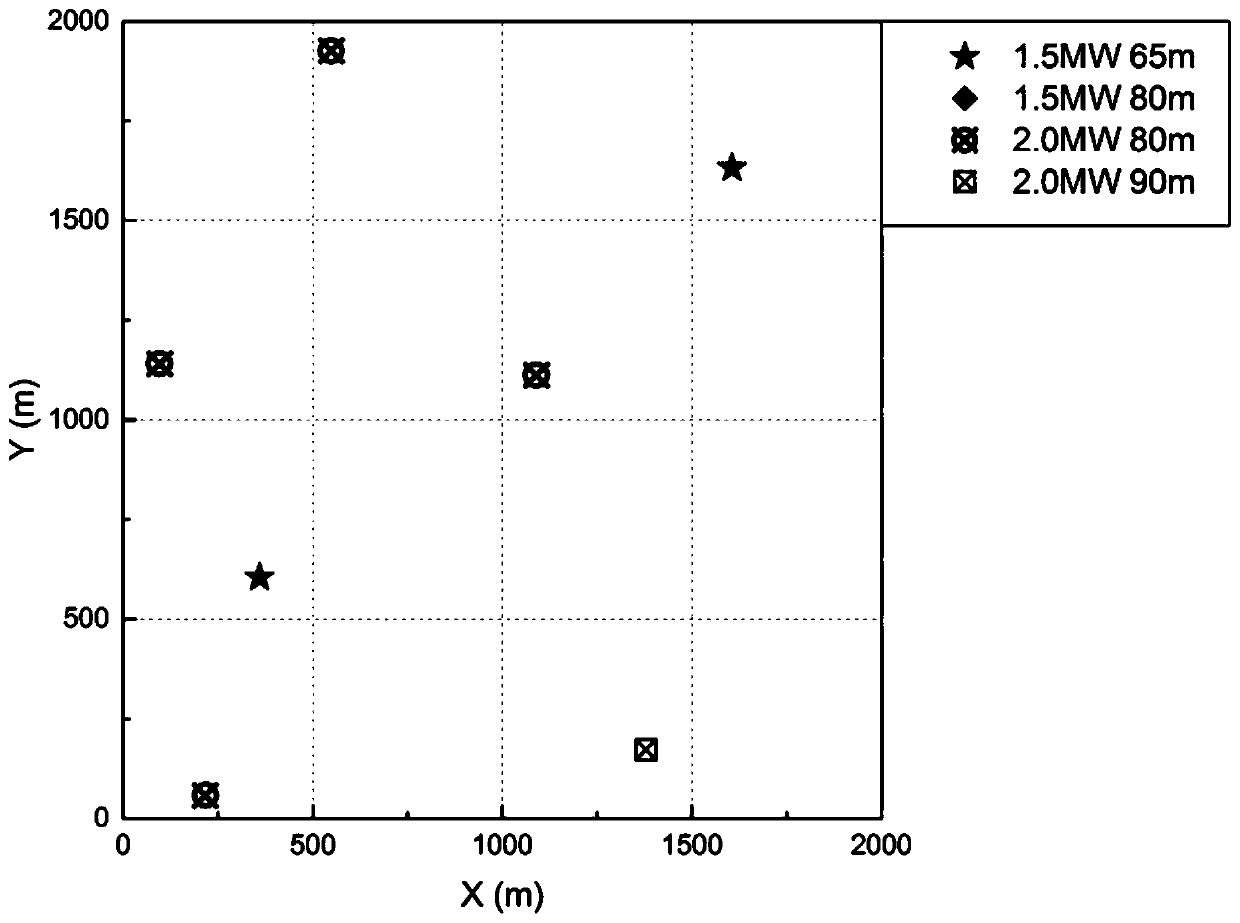 A method for optimizing the arrangement of multi-model wind turbines in a wind farm