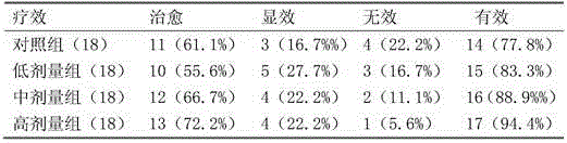 Application of polypeptides to preparation of medicine for treating eczematous dermatitis