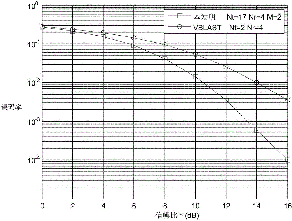 Space Shift Keying Modulation and Demodulation Method for Binary Digital Signals in Multiple-Input and Multiple-Output Systems