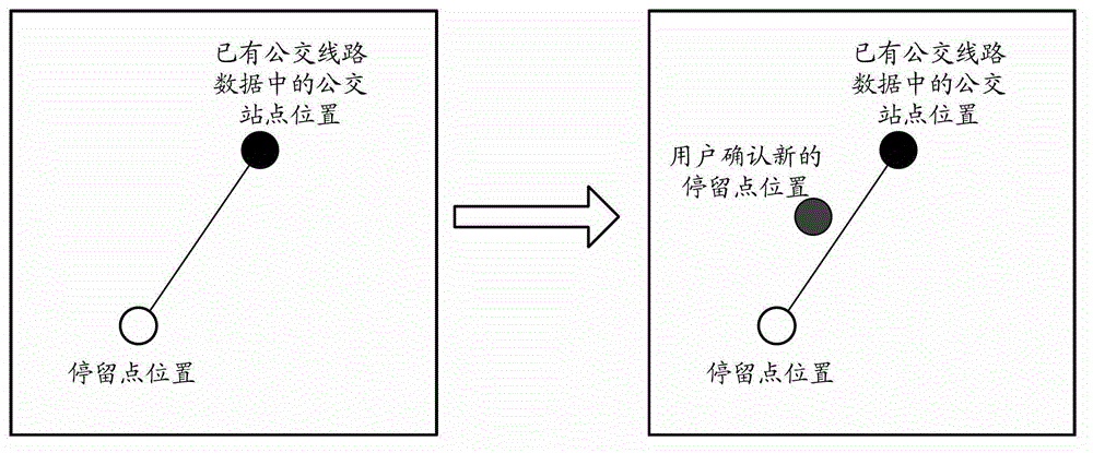 Method, device and system for updating bus route data